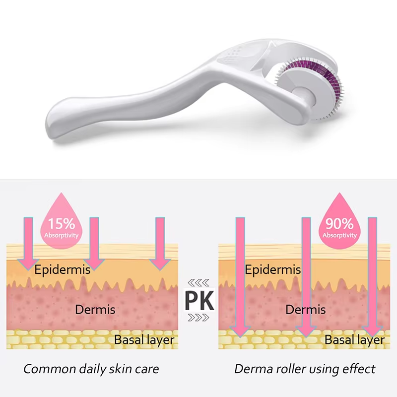 180 Derma Roller For Facial Sk - đánh giá và giá Derma Roller 0.25